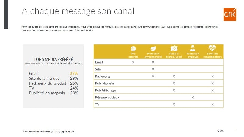 Image int&eacute;gr&eacute;e 4 pour attentes consommateurs sur les communications de marques post covid-19