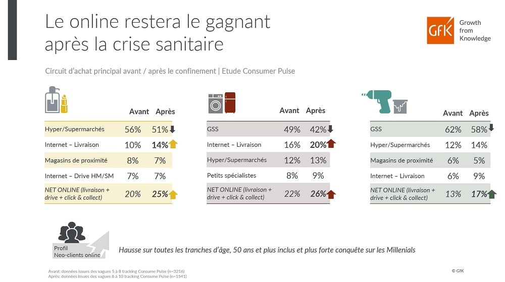 Image int&eacute;gr&eacute;e 3 pour Comportements consommateurs post-crise habitudes et nouvelles postures