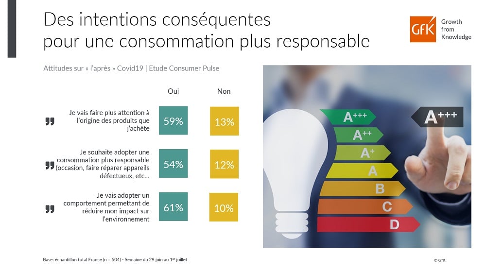 Image int&eacute;gr&eacute;e 4 pour Comportements consommateurs post-crise habitudes et nouvelles postures