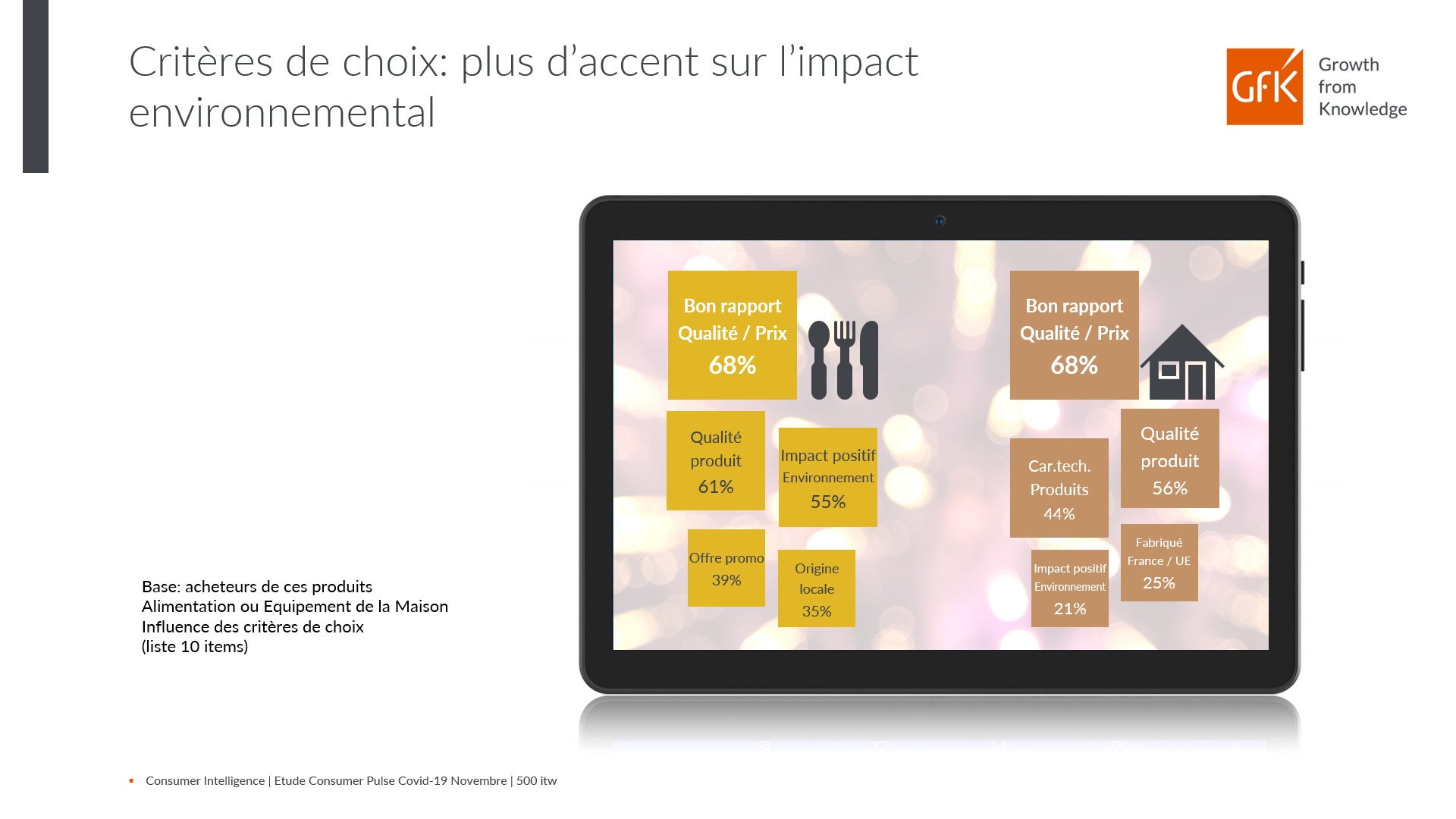 Image int&eacute;gr&eacute;e 3 pour Analyse de march&eacute; consommation responsable post Covid &ndash; GfK