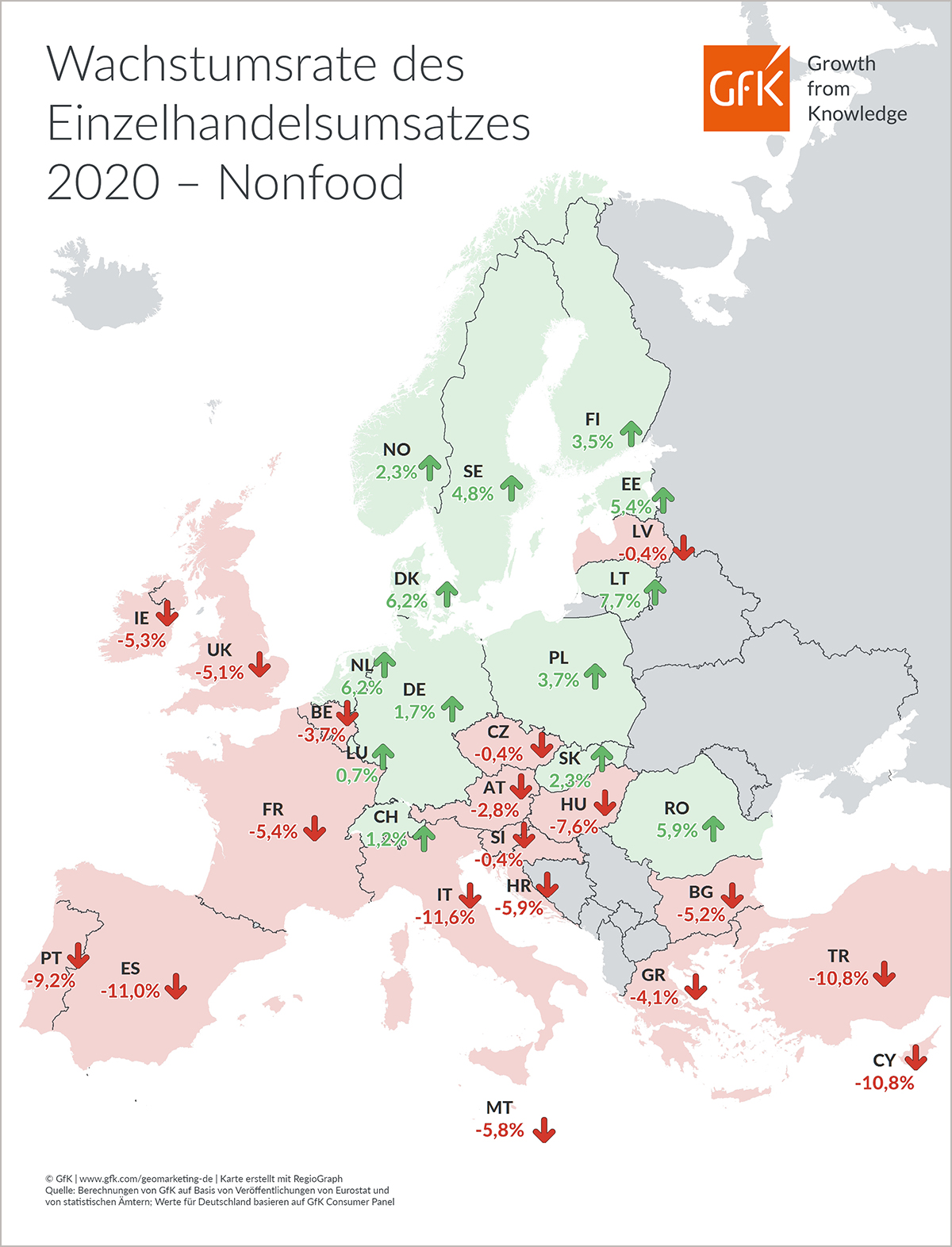 Bild im Inhalt 2 zu Bild des Monats: Wachstumsrate des Nonfood-Einzelhandelsumsatzes, Europa 2020