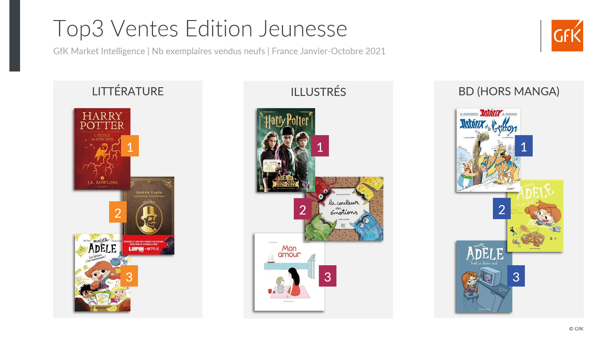 Image int&eacute;gr&eacute;e 2 pour ventes livre edition jeunesse octobre 2021