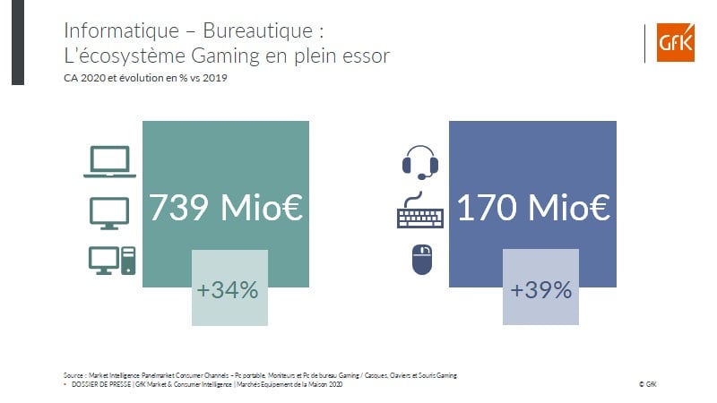 Image intégrée 4 pour ventes Informatique Bureautique France 2020 Gaming laptop PC