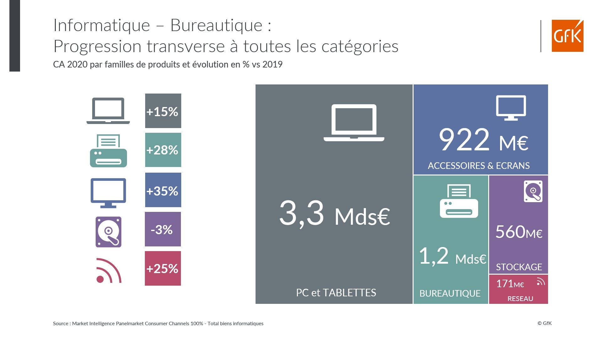 Image intégrée 3 pour ventes Informatique Bureautique France 2020 Gaming laptop PC