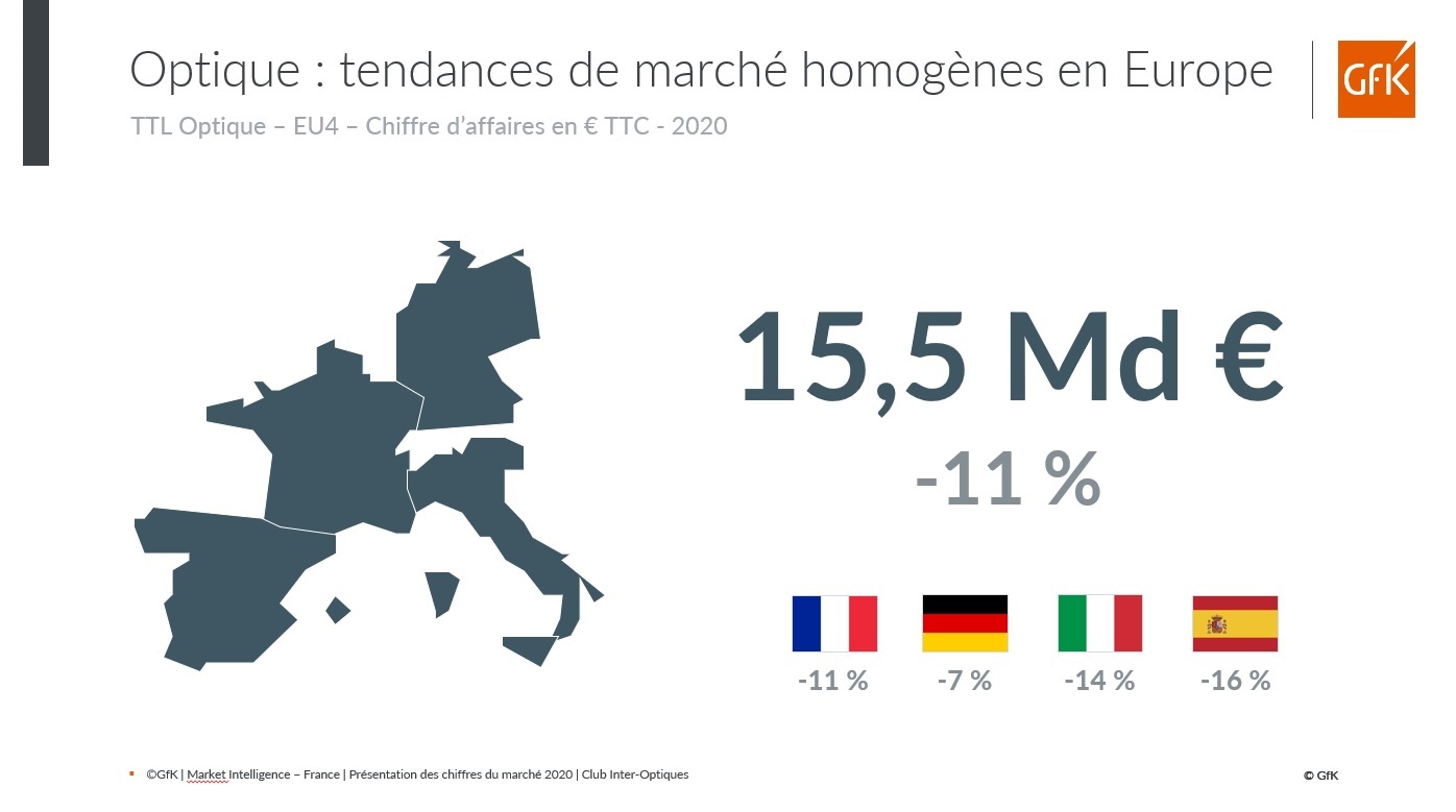 Image intégrée 2 pour bilan des ventes Optique France 2020