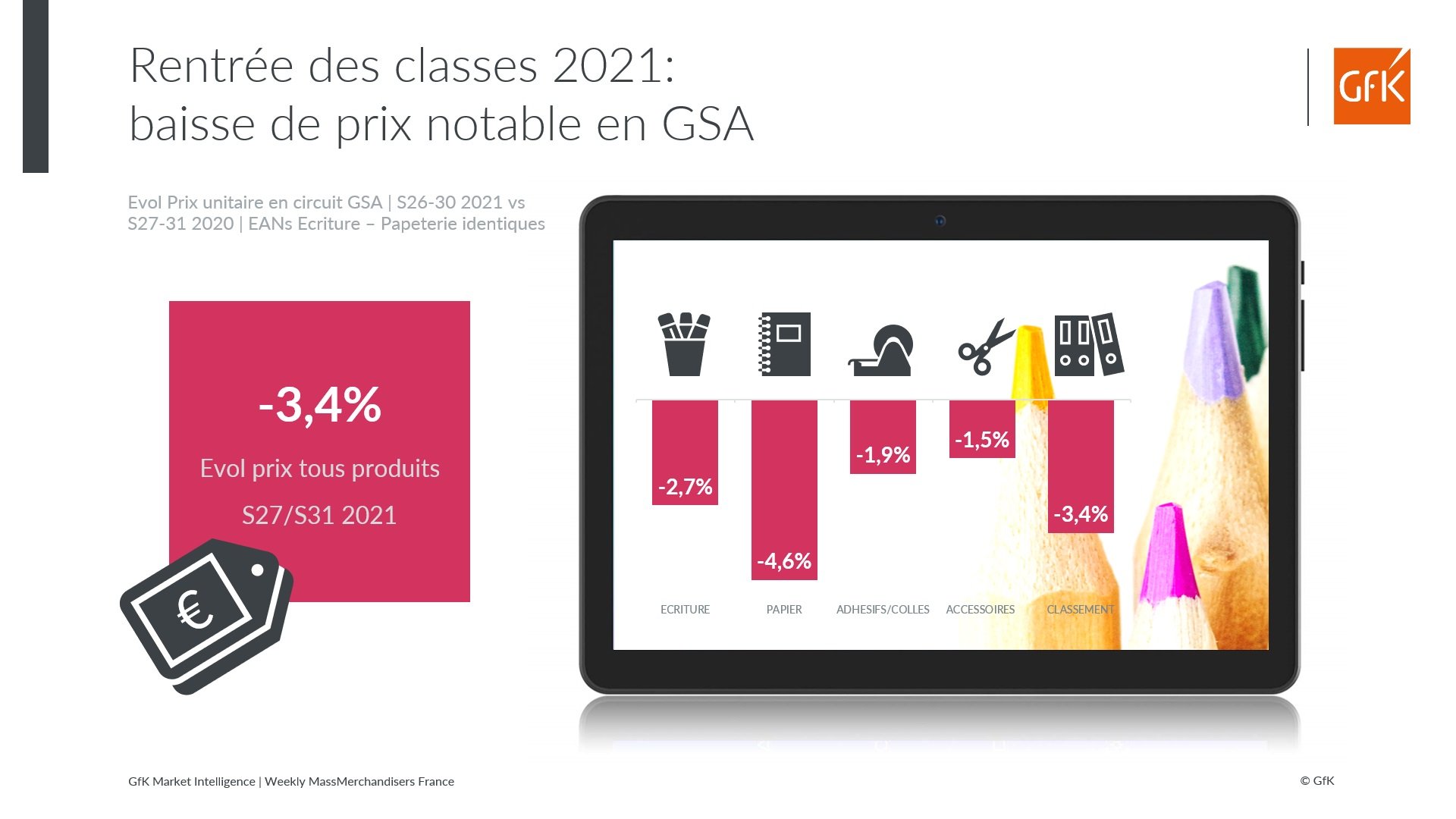 Image intégrée 4 pour Tendances ventes prix fournitures scolaires en GSA à fin juillet 2021