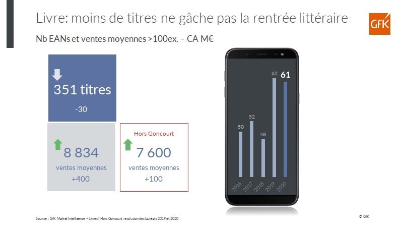 Image int&eacute;gr&eacute;e 4 pour Tendances du march&eacute; Livre en France: formats physiques et num&eacute;riques