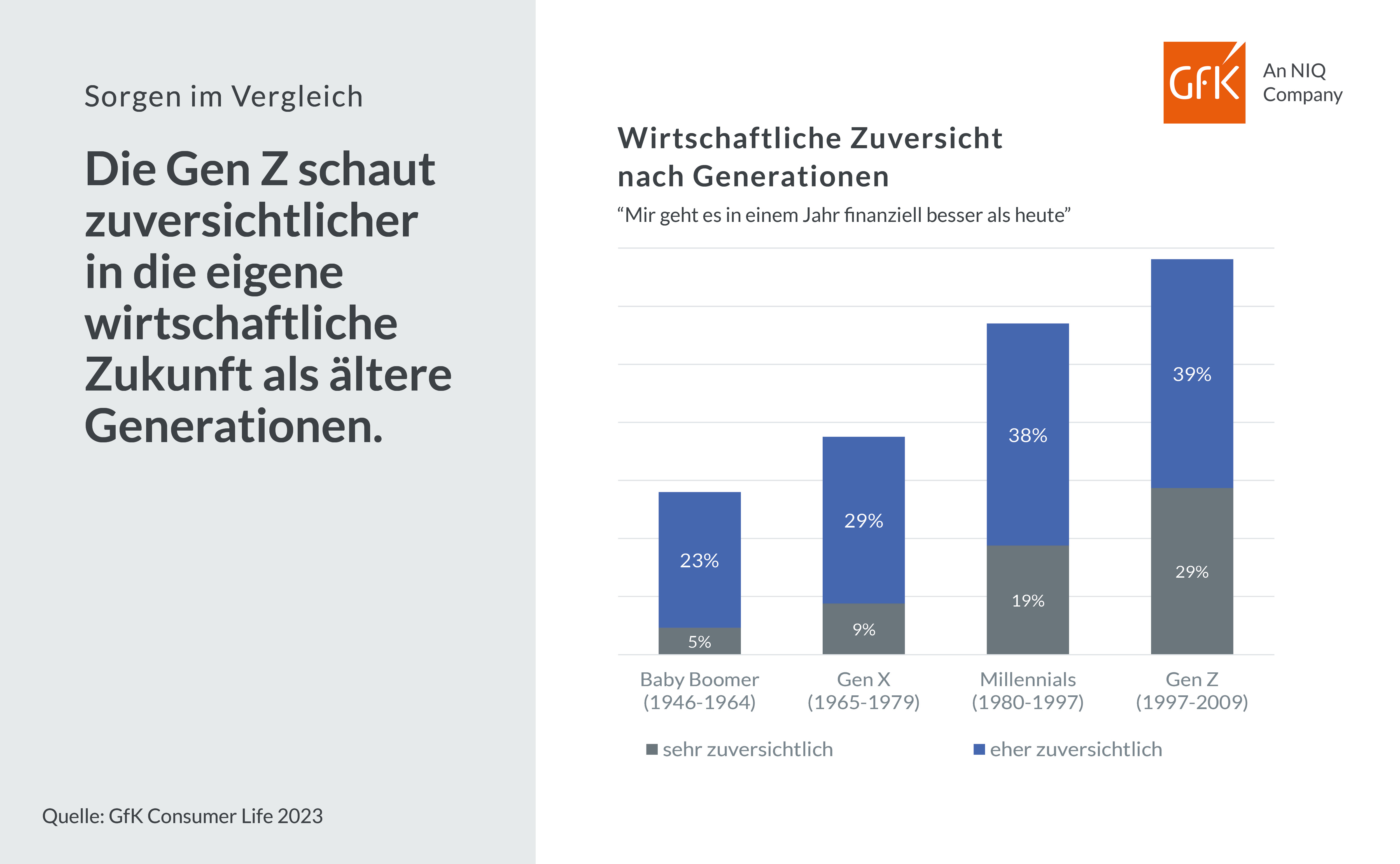 Bild im Inhalt 6 zu Sorgen der Deutschen im Wandel: Inflation bleibt an erster Stelle, w&auml;hrend Klimawandel absteigt