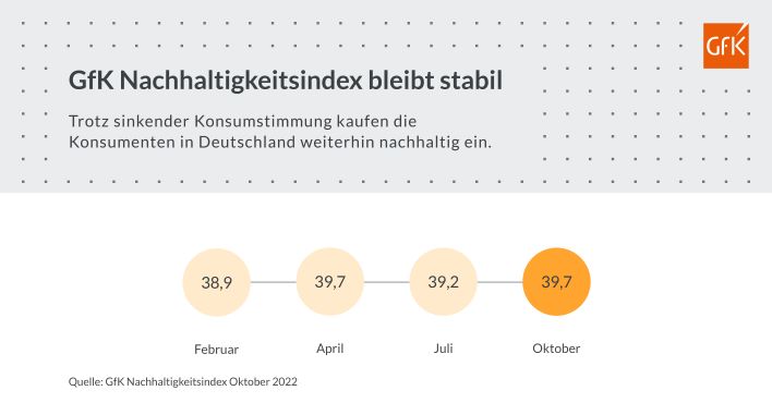 Bild im Inhalt 3 zu Herausforderung Nachhaltigkeit: Wie Konsumenten im Alltag f&uuml;r ihre Werte k&auml;mpfen