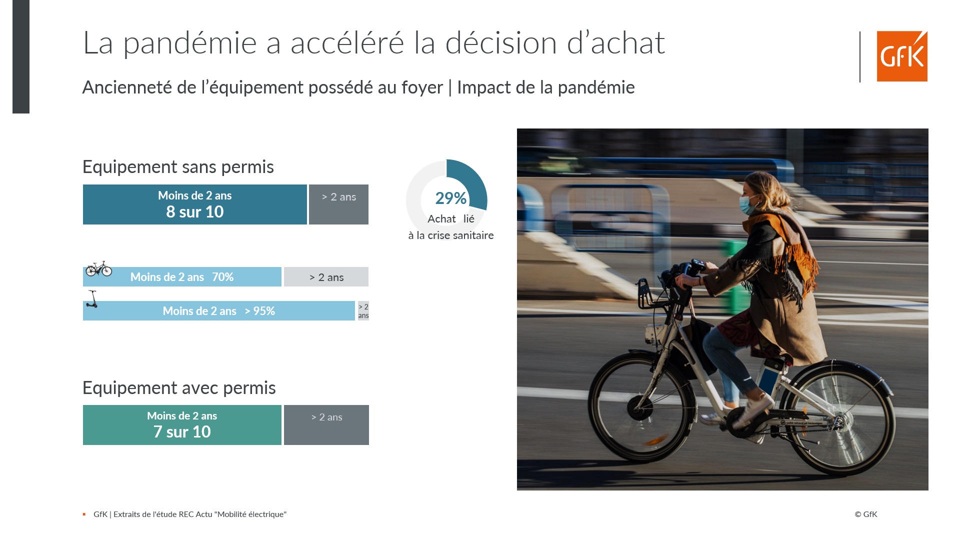 Image int&eacute;gr&eacute;e 4 pour Etude &eacute;quipement et parcours d&rsquo;achat Biens mobilit&eacute; &eacute;lectrique France