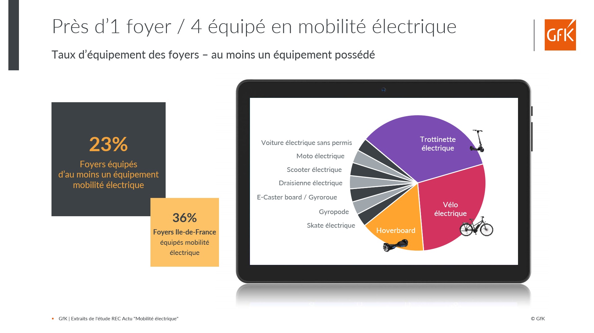 Image int&eacute;gr&eacute;e 3 pour Etude &eacute;quipement et parcours d&rsquo;achat Biens mobilit&eacute; &eacute;lectrique France