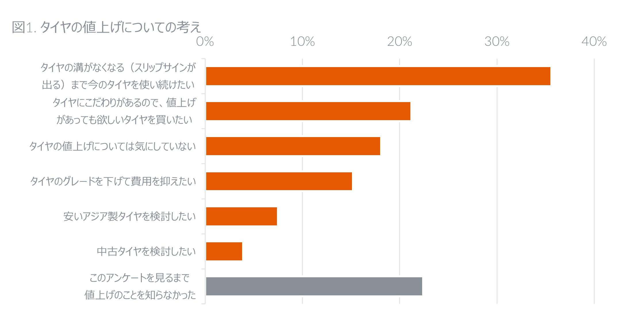 Inline image 1 for 夏タイヤ購買行動に関する調査