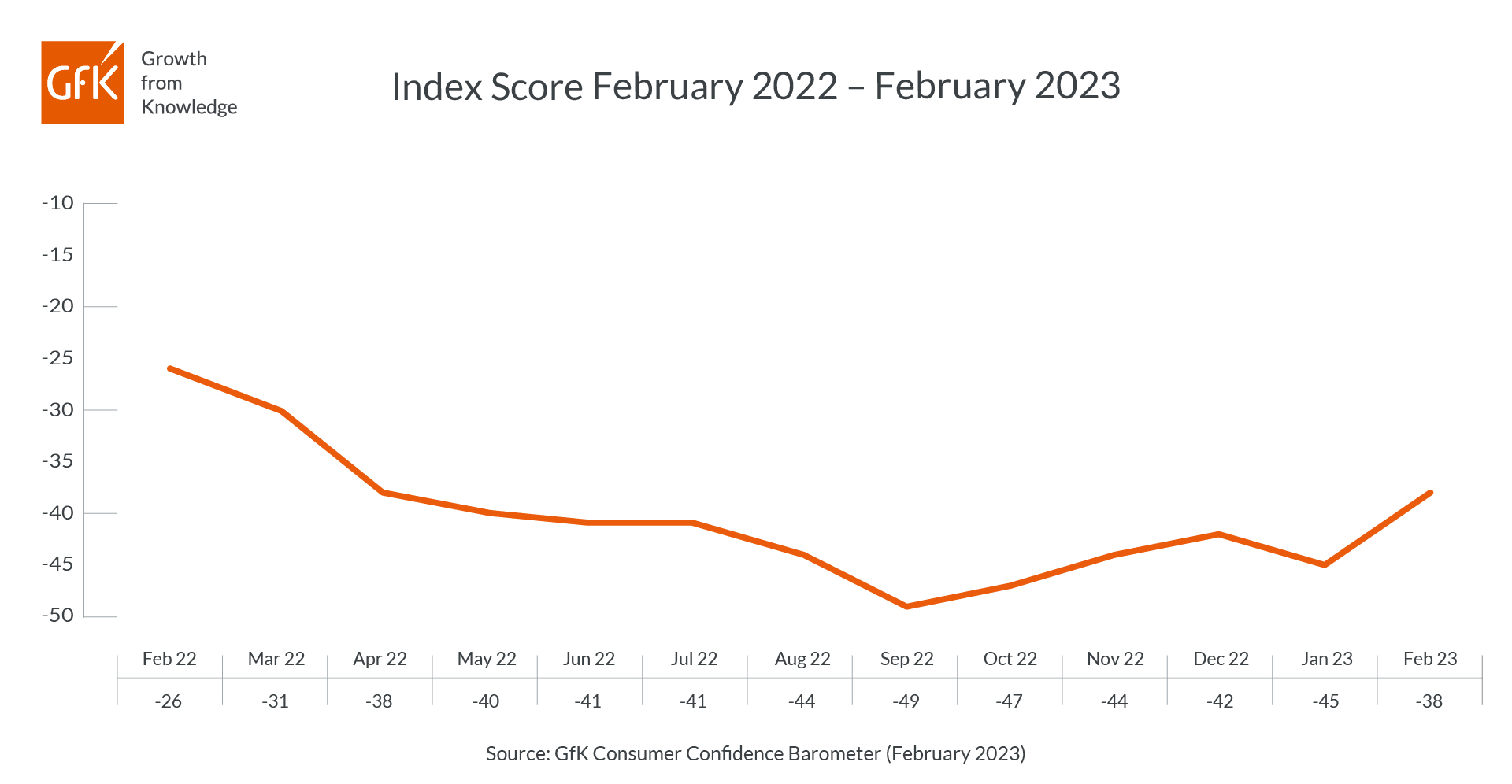 Inline image 1 for UK Consumer confidence in surprise rebound from historic lows