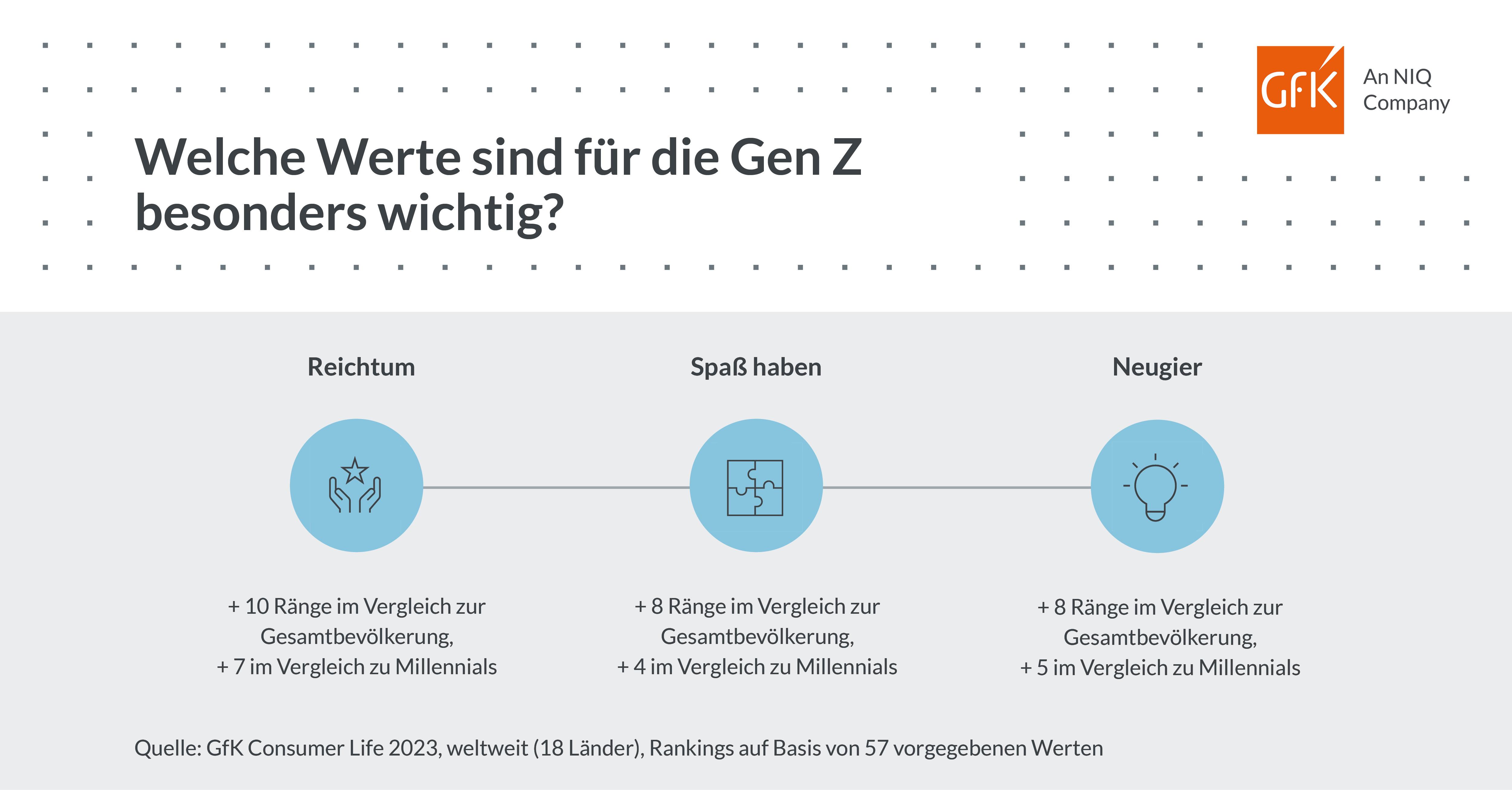 Bild im Inhalt 2 zu „Gen Z ist eine Schlüsselgruppe für Innovation und Wachstum”