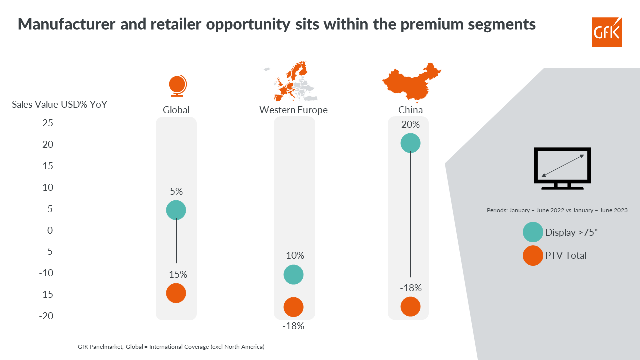 Inline image 1 for Global Consumer Electronics market under pressure