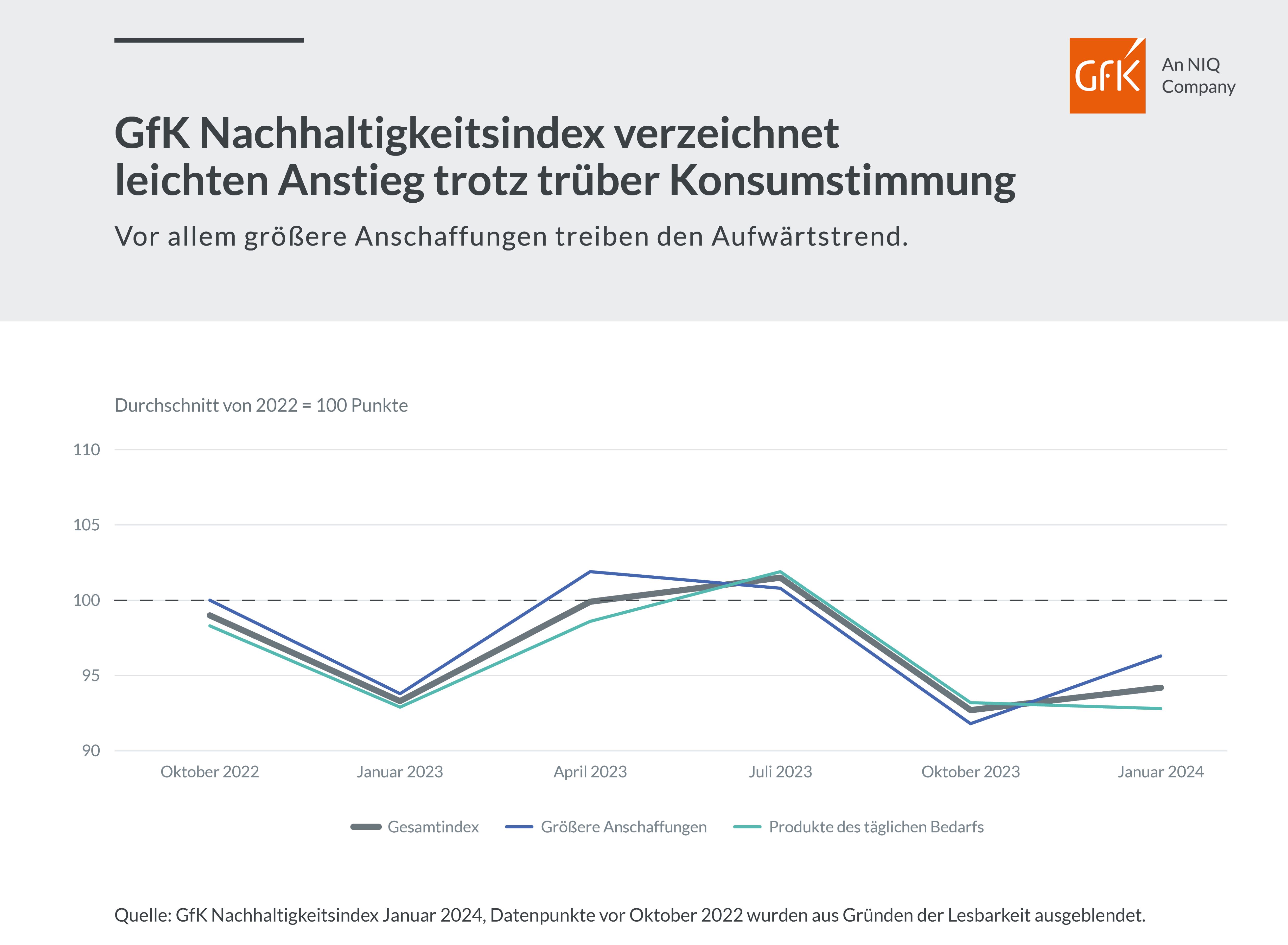 Bild im Inhalt 3 zu Preisbereitschaft f&uuml;r nachhaltigen Konsum steigt