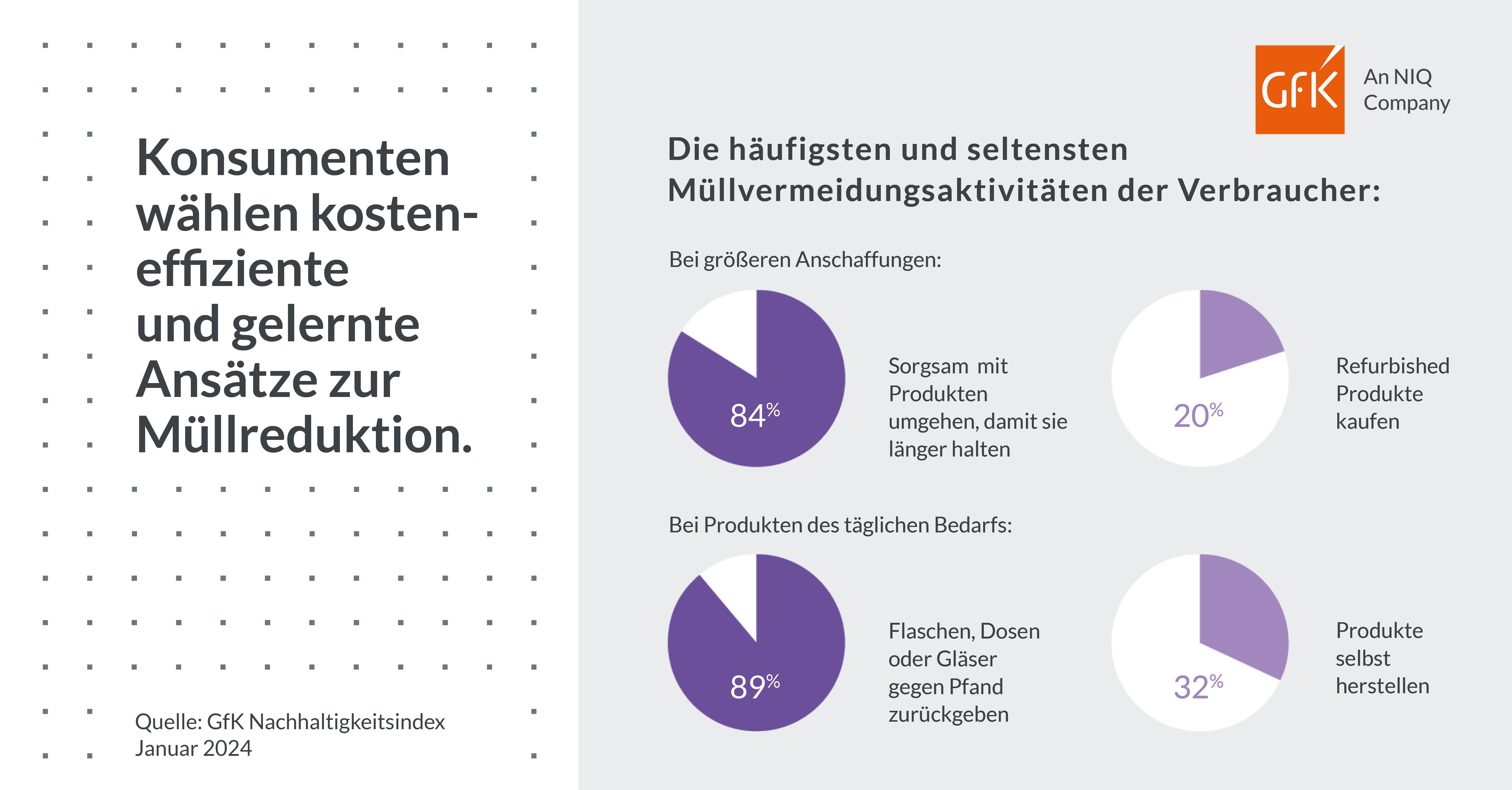 Bild im Inhalt 4 zu Preisbereitschaft f&uuml;r nachhaltigen Konsum steigt