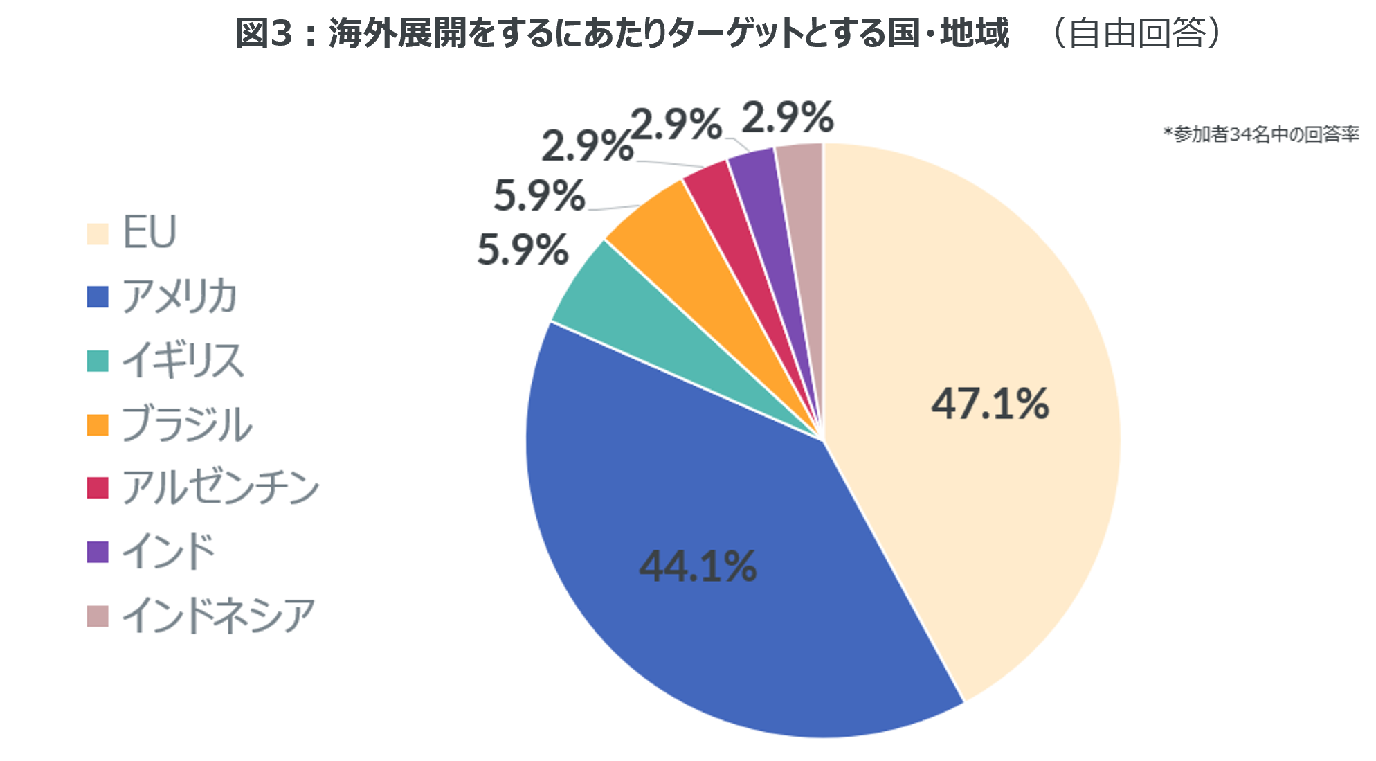 Inline image 3 for 海外展開したい楽曲は「Number_i / GOAT」が35％と一番高い支持