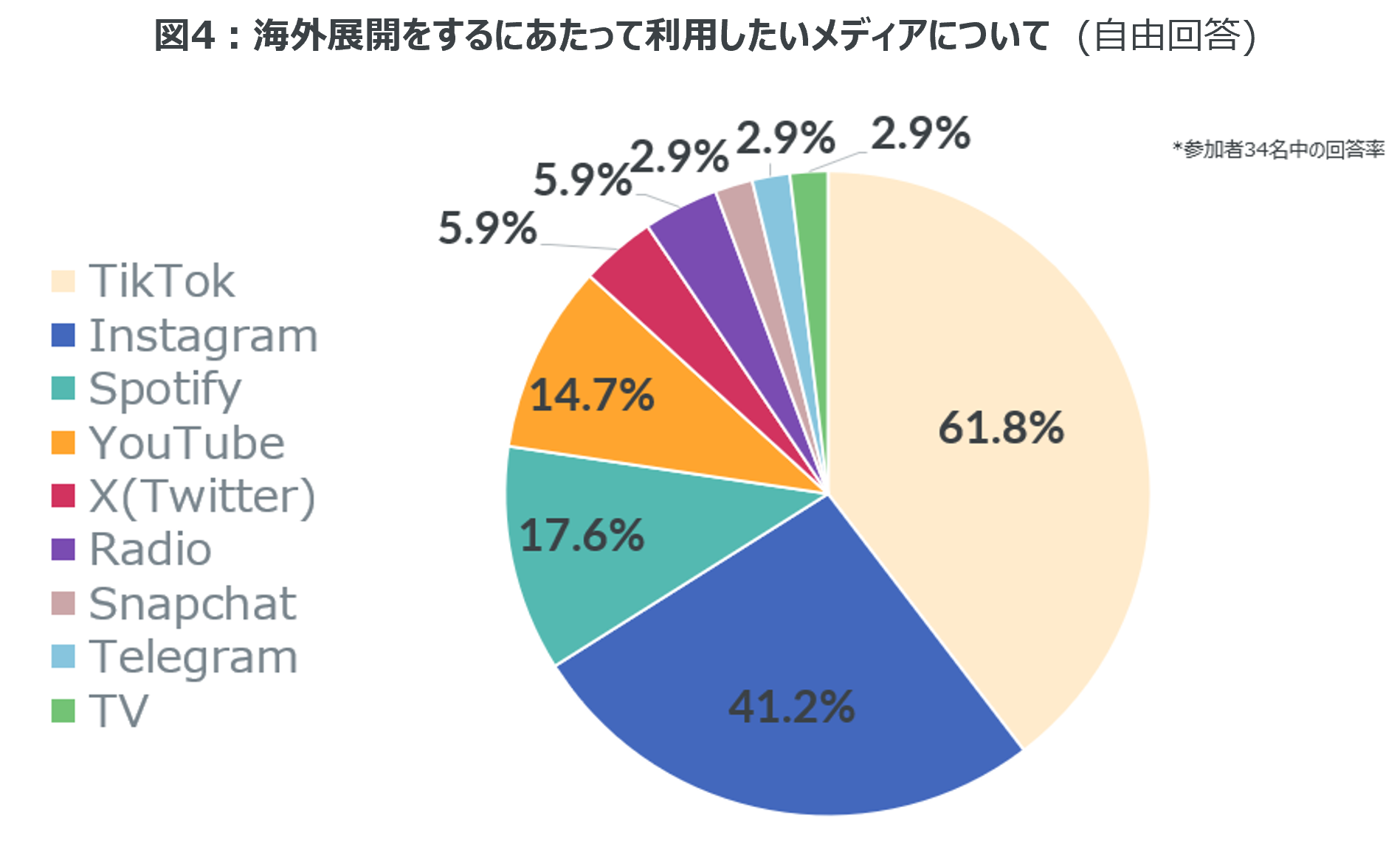 Inline image 4 for 海外展開したい楽曲は「Number_i / GOAT」が35％と一番高い支持