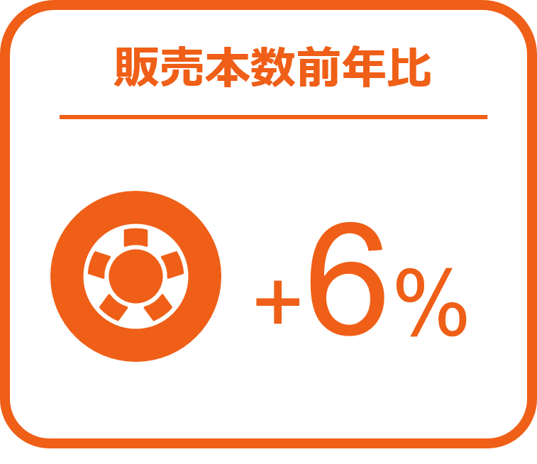 Inline image 1 for バッテリーの販売数量は前年比8%増、タイヤは6%増と堅調に推移ー2024年8月の自動車用タイヤ・エンジンオイル・バッテリー販売速報ー