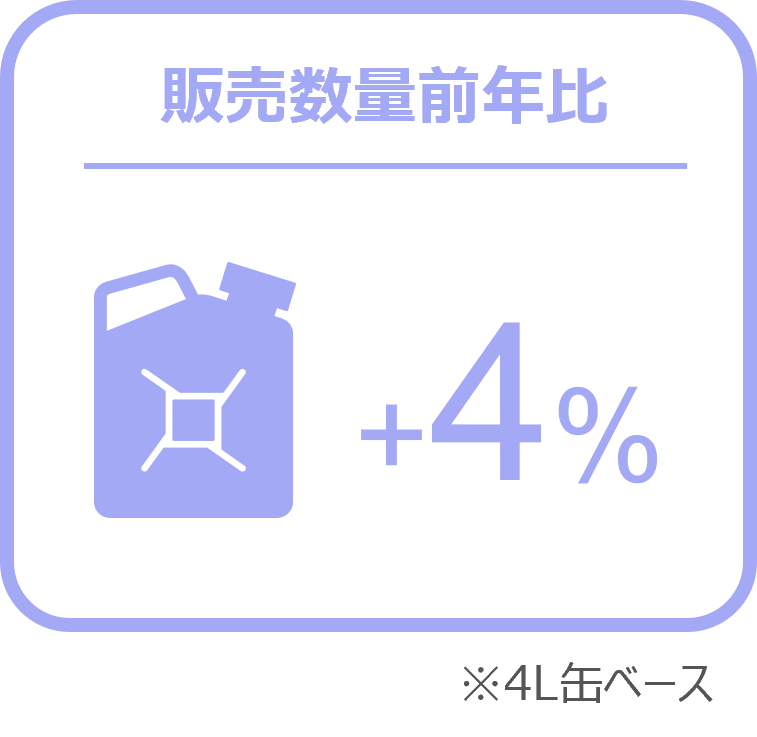 Inline image 2 for バッテリーの販売数量は前年比8%増、タイヤは6%増と堅調に推移ー2024年8月の自動車用タイヤ・エンジンオイル・バッテリー販売速報ー