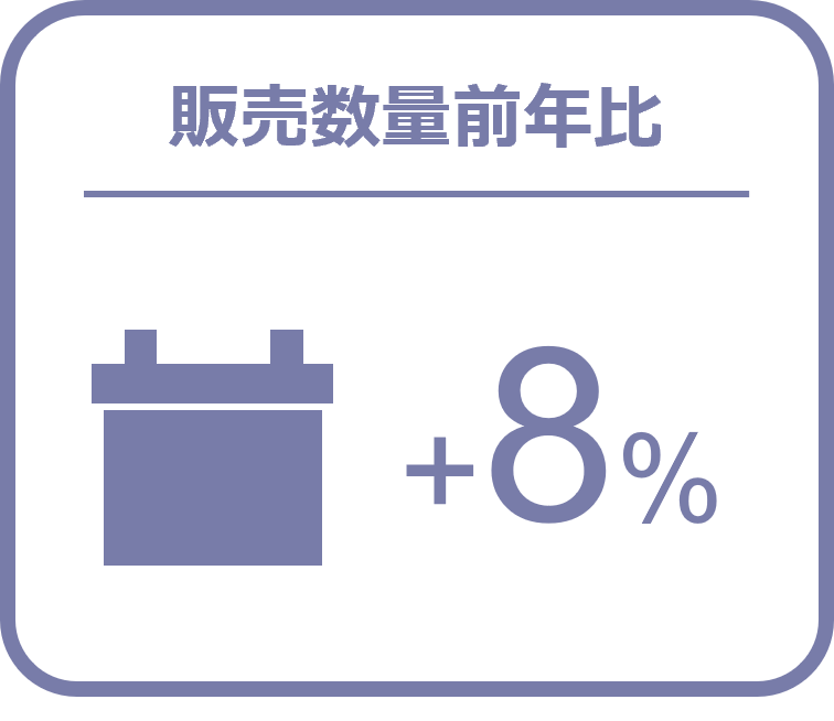 Inline image 3 for バッテリーの販売数量は前年比8%増、タイヤは6%増と堅調に推移ー2024年8月の自動車用タイヤ・エンジンオイル・バッテリー販売速報ー