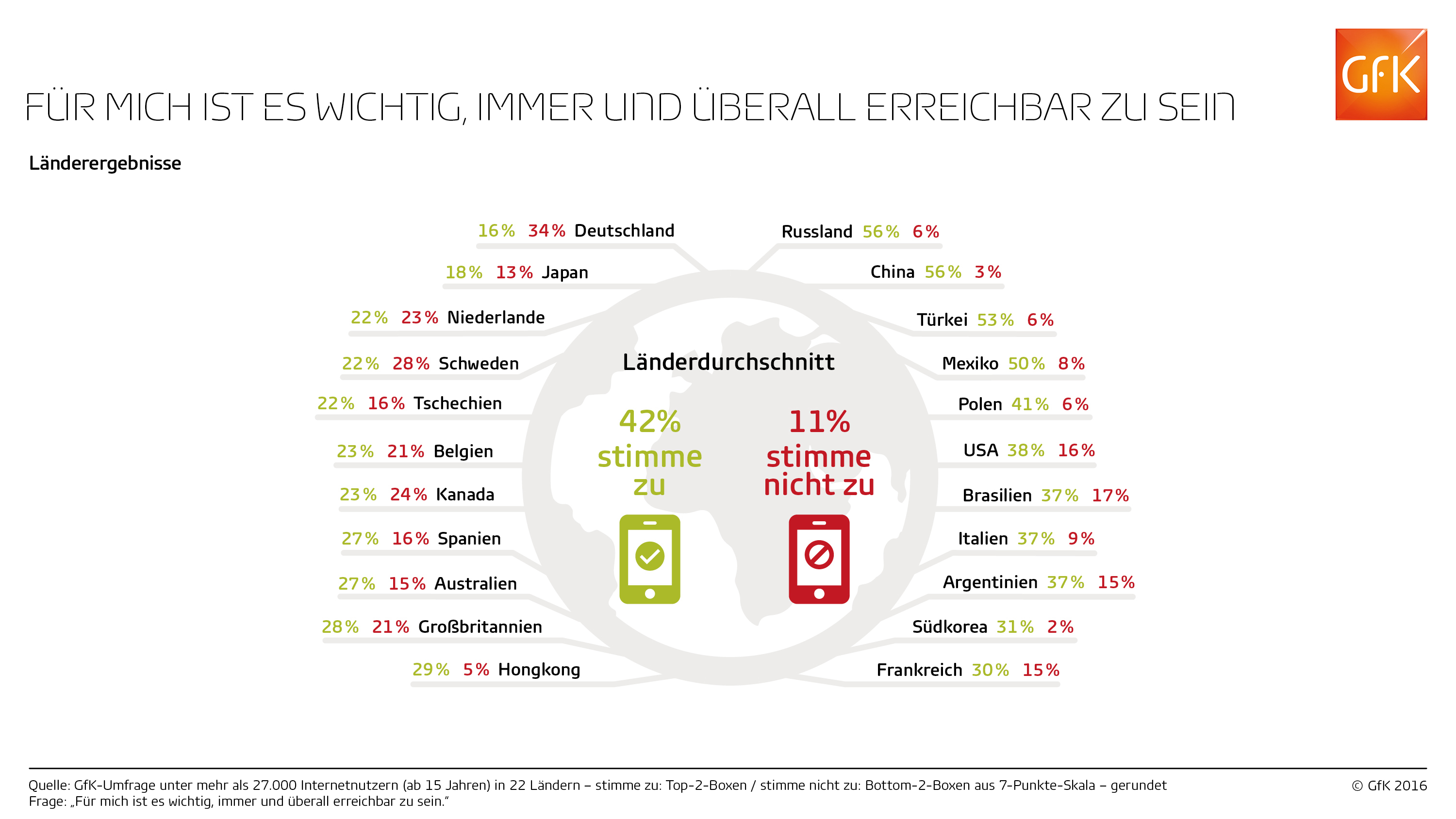 Bild im Inhalt 7 zu Immer und &uuml;berall erreichbar sein