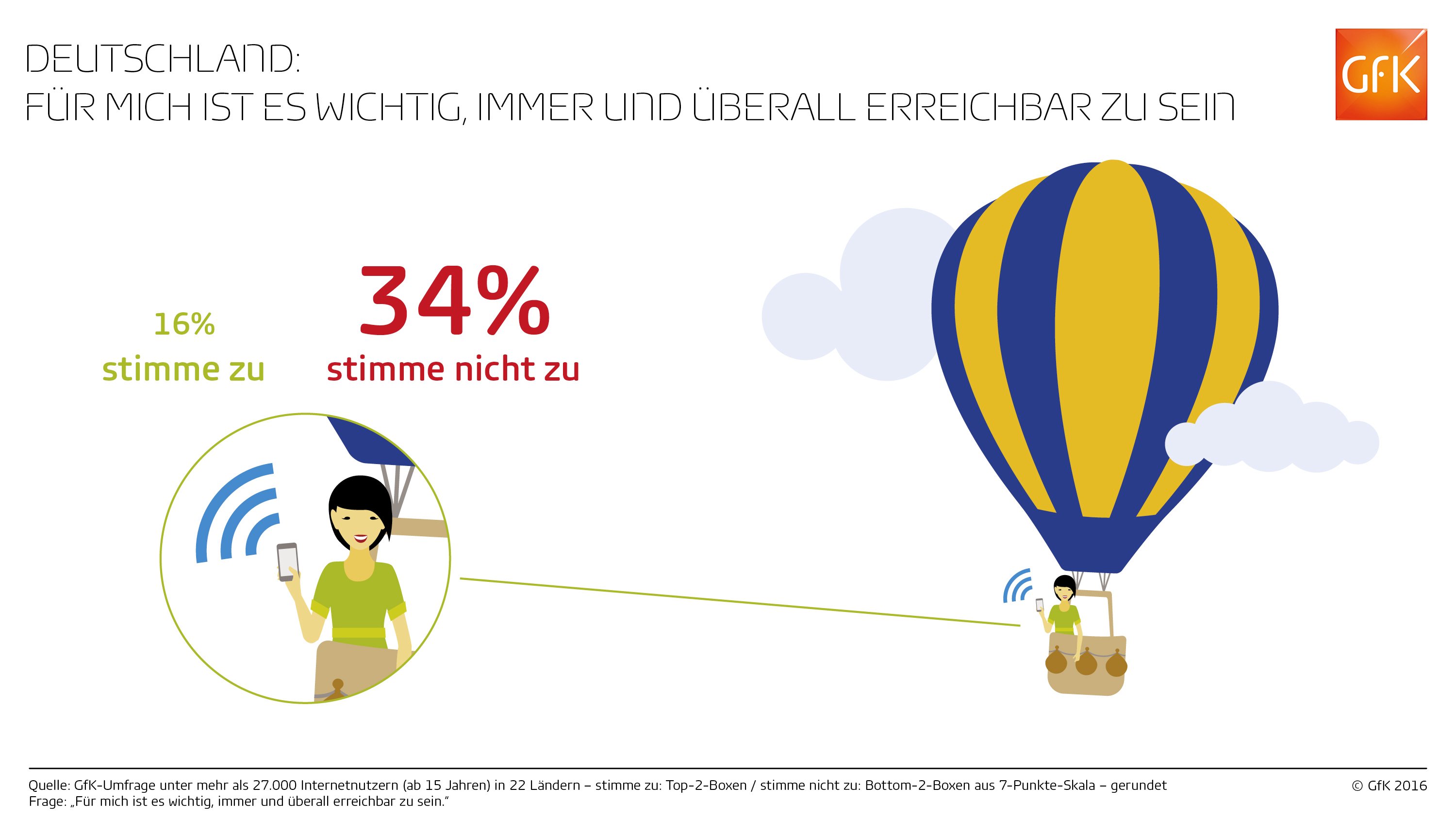 Bild im Inhalt 5 zu Immer und &uuml;berall erreichbar sein