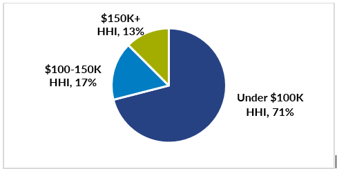 Inline image 2 for 60% of consumers planning to get a new car say affordability is impacting their purchase decision – GfK