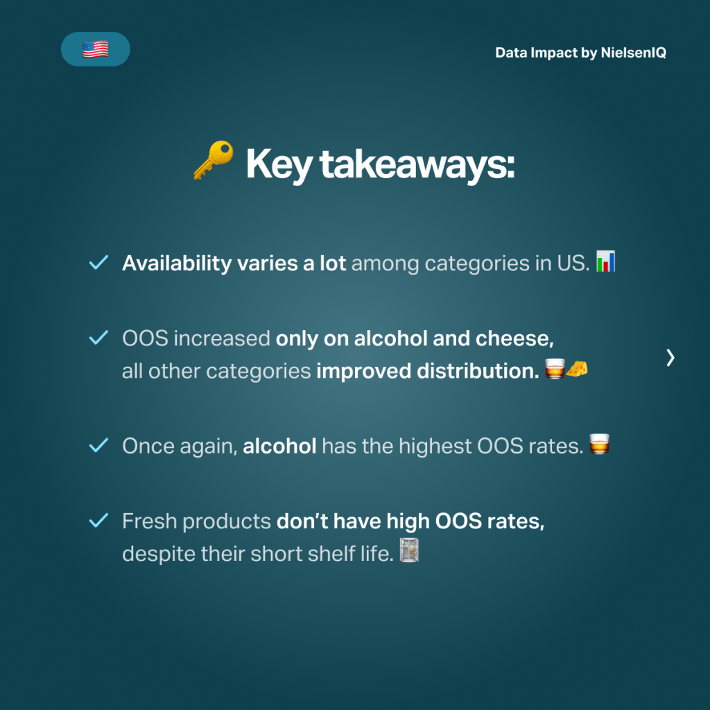 Inline image 3 for Multinational out of stock (OOS) ecommerce benchmark fact sheet.