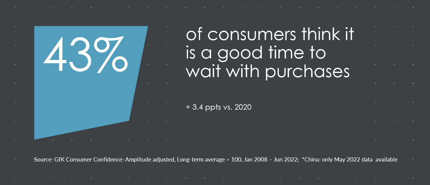 Inline image 2 for Black Friday 2022: Price expectations & why promotions return at scale