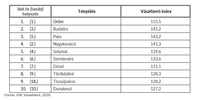 Inline image 4 for GfK Vásárlóerő: egész Európában hatott a COVID
