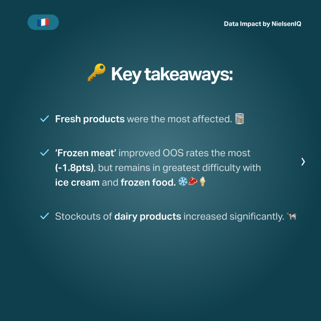 Inline image 7 for Multinational out of stock (OOS) ecommerce benchmark fact sheet.