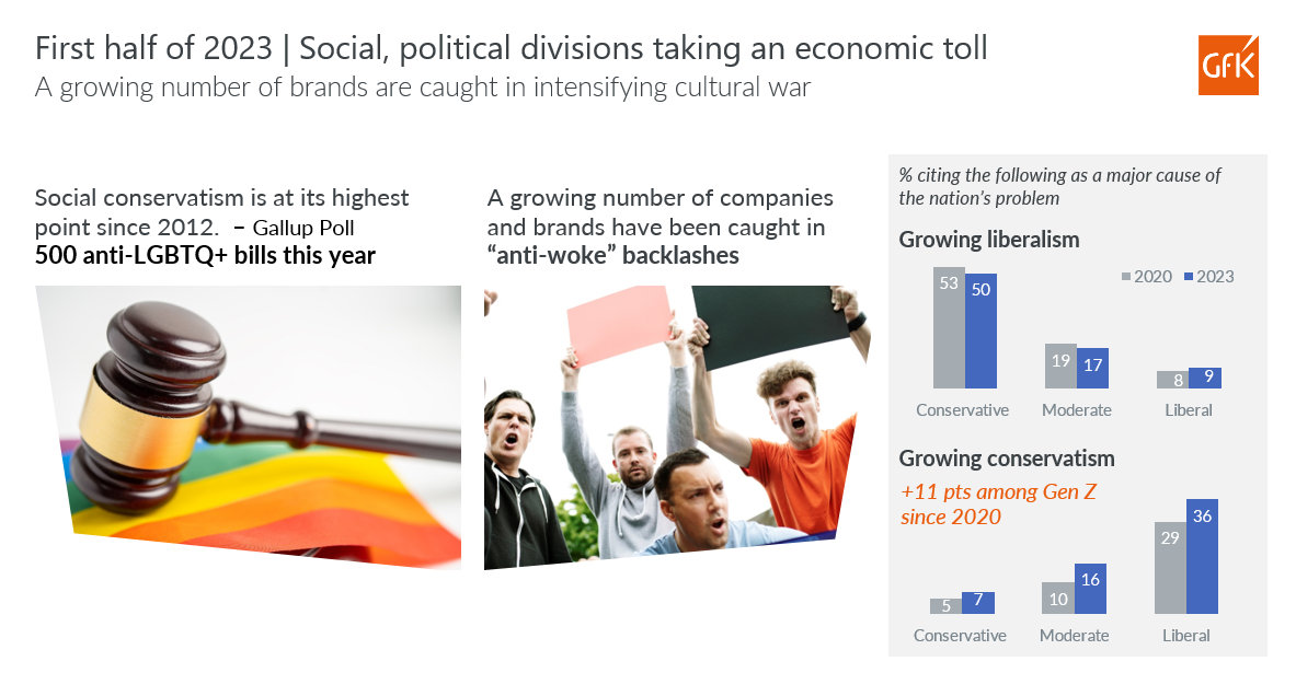 Inline image 1 for The state of the consumer in 2H: A mid-year check-in