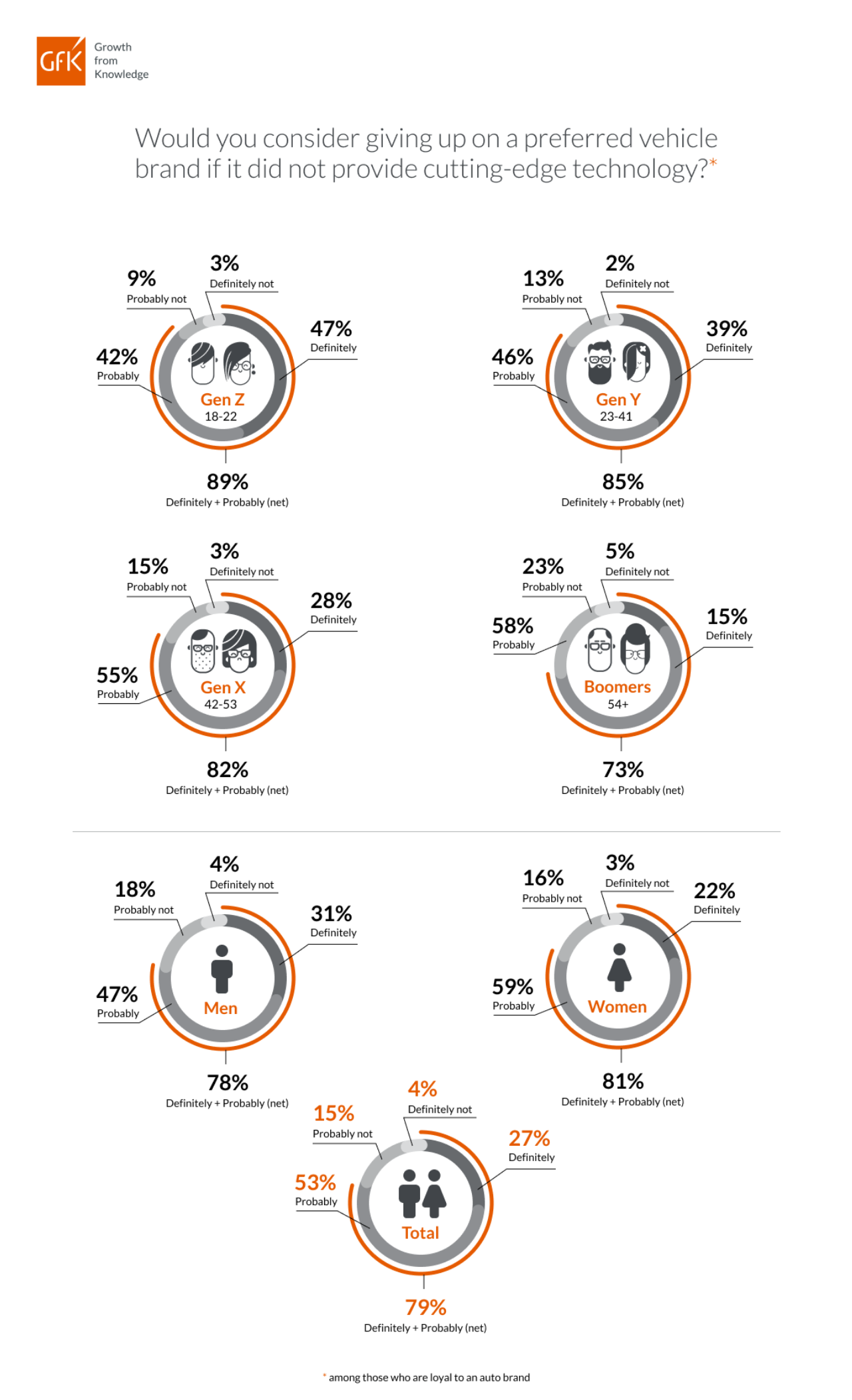 GfK GfK AutoMobility Blog Smart Car Technology Infographic