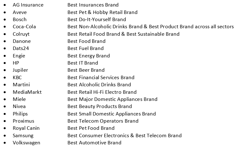 Inline image 1 for Winners Best Brands Awards 2021 by Serviceplan, GfK & Media Marketing