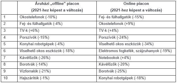 Inline image 1 for 2022-es promóciós szezon