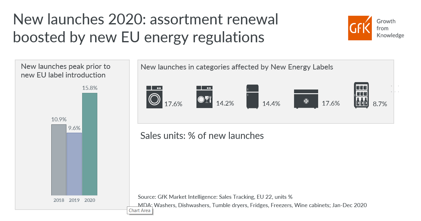Inline image 2 for The new EU energy label: How are markets preparing?