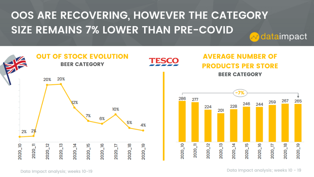 Inline image 1 for UK out-of-stock and online assortment analysis at TESCO