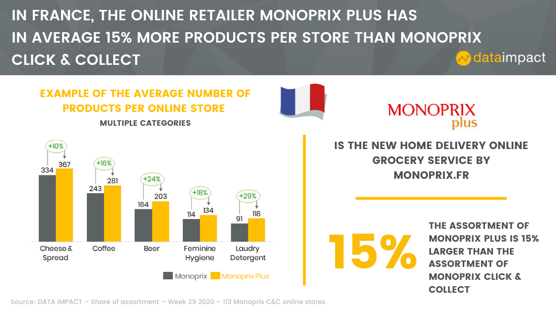 Inline image 1 for Monoprix plus: the new Monoprix solution in France