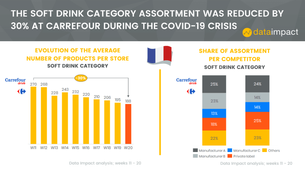 Inline image 1 for France online assortment analysis at Carrefour Drive