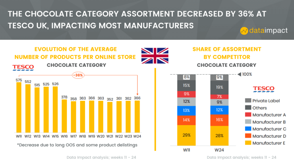 Inline image 1 for UK online assortment analysis at Tesco