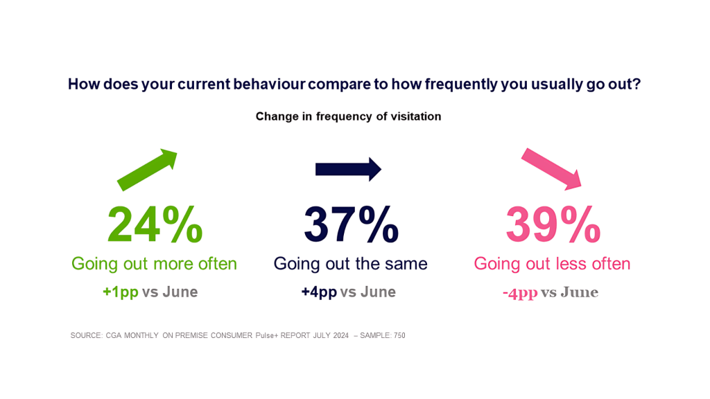 Inline image 1 for Navigating the Shifting Tides: How Australia’s Liquor Industry is Adapting to New Consumer Trends