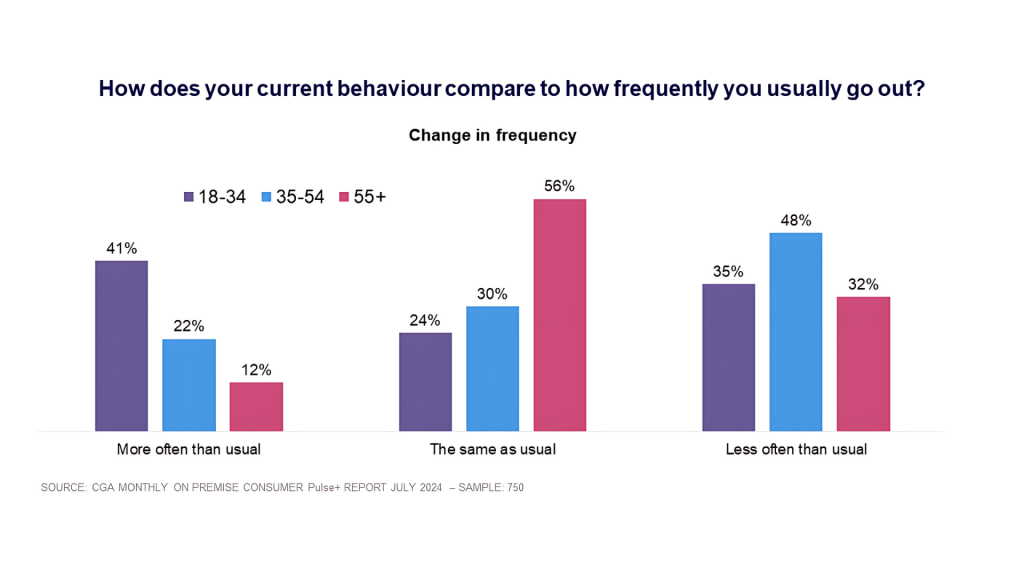 Inline image 3 for Navigating the Shifting Tides: How Australia’s Liquor Industry is Adapting to New Consumer Trends