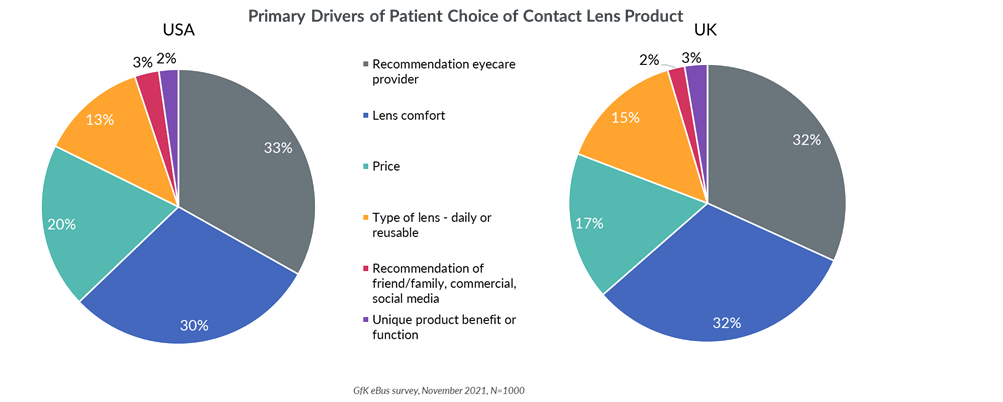 Inline image 3 for Optics 2022: online purchase, premiumization, ECP knows best, comfort