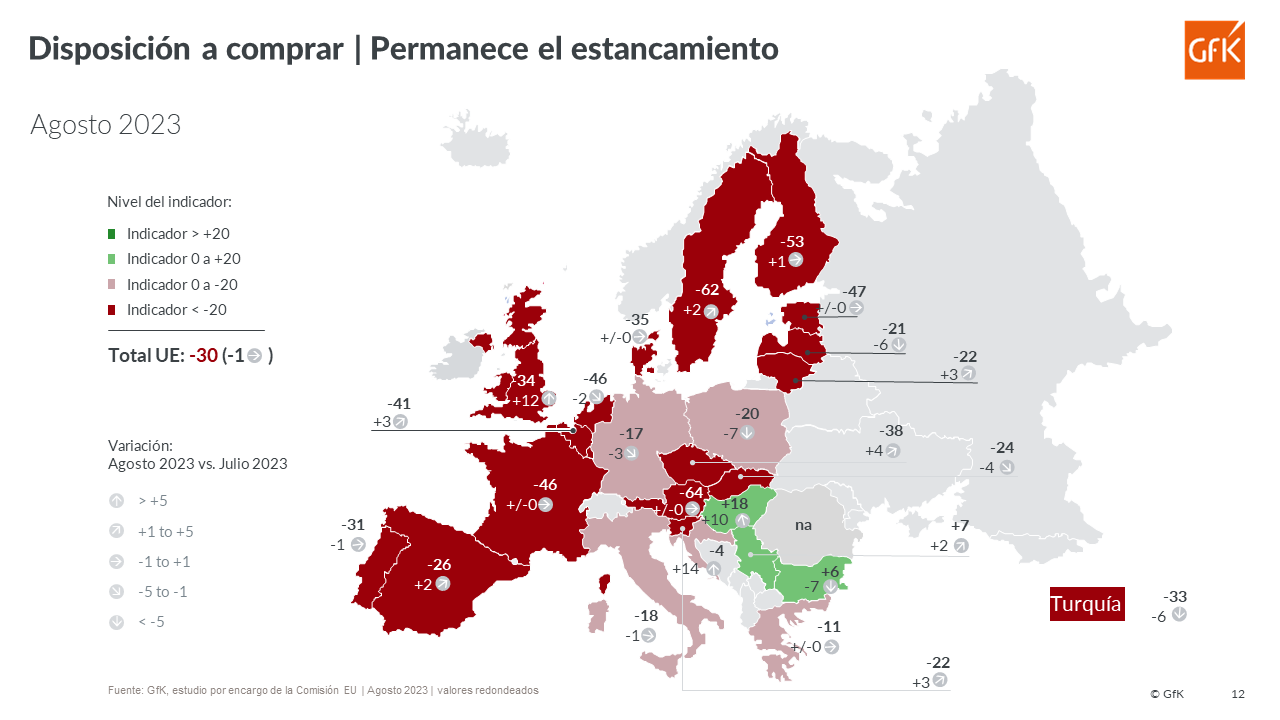 Imagen dentro del contenido 6 de GfK Euro Clima de Consumo agosto de 2023
