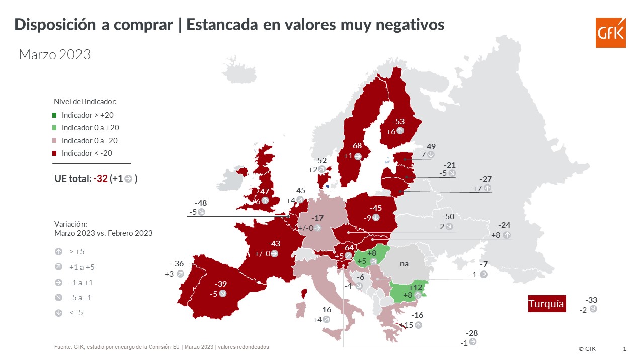 Imagen dentro del contenido 6 de Tras 5 meses al alza, se debilitan las expectativas de la población y la intención de gasto en España