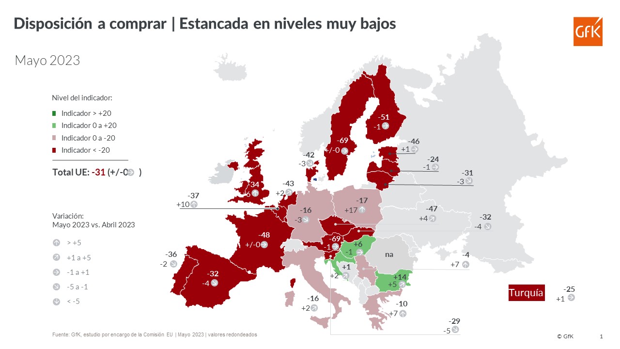 Imagen dentro del contenido 6 de El desánimo se mantiene en España y Europa en expectativas económicas, ingresos y gasto