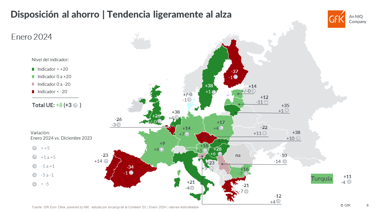 Imagen dentro del contenido 9 de Las expectativas de ahorro en España, entre las más bajas de la UE