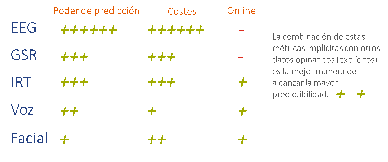 Imagen dentro del contenido 8 de Conociendo al consumidor digital: ¿Qué aporta el neuromarketing?